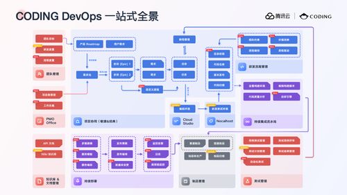 打造數(shù)字化軟件工廠(chǎng) 一站式 devops 平臺(tái)全景解讀